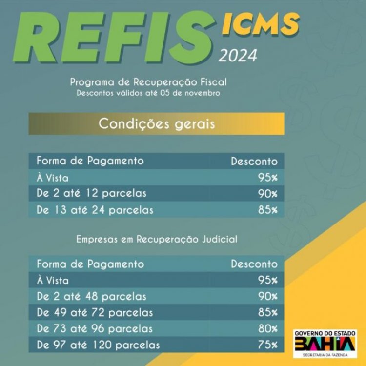 Contribuintes ainda podem checar débitos e descontos do Refis ICMS Bahia 2024 no site da Sefaz-Ba