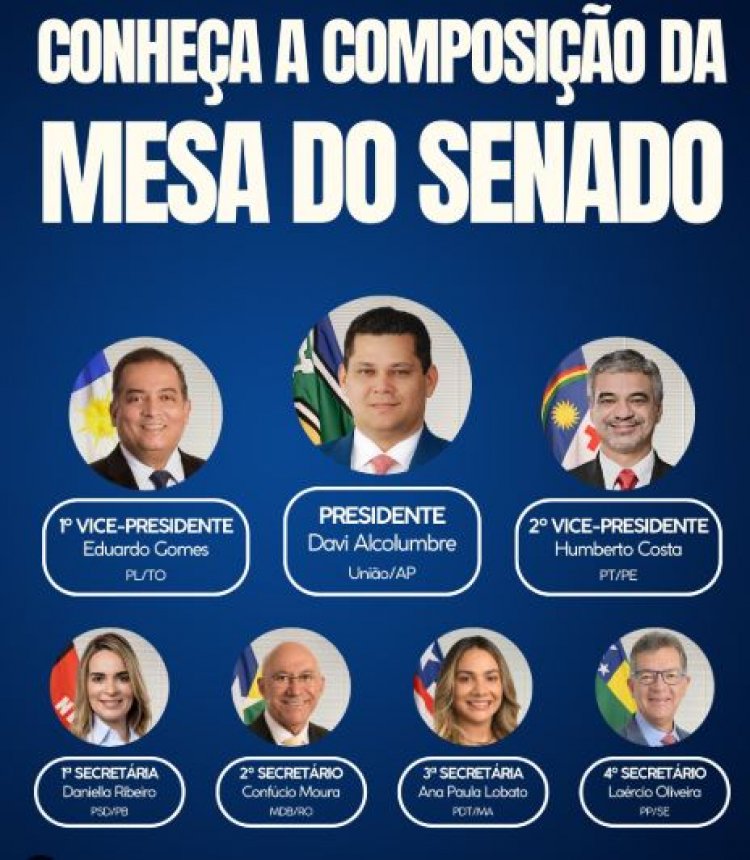 Davi Alcolumbre é eleito novamente o Presidente do Senado, conheça a Mesa Diretora